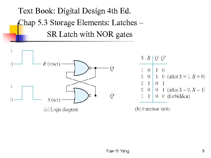  Text Book: Digital Design 4 th Ed. Chap 5. 3 Storage Elements: Latches