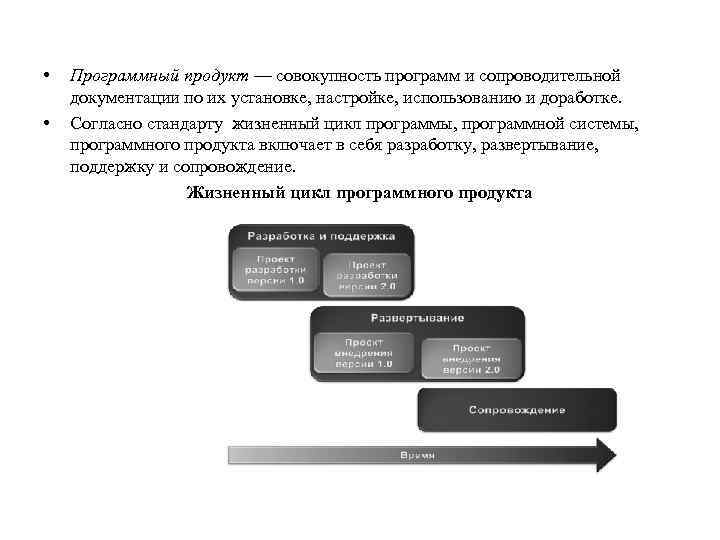  • • Программный продукт — совокупность программ и сопроводительной документации по их установке,