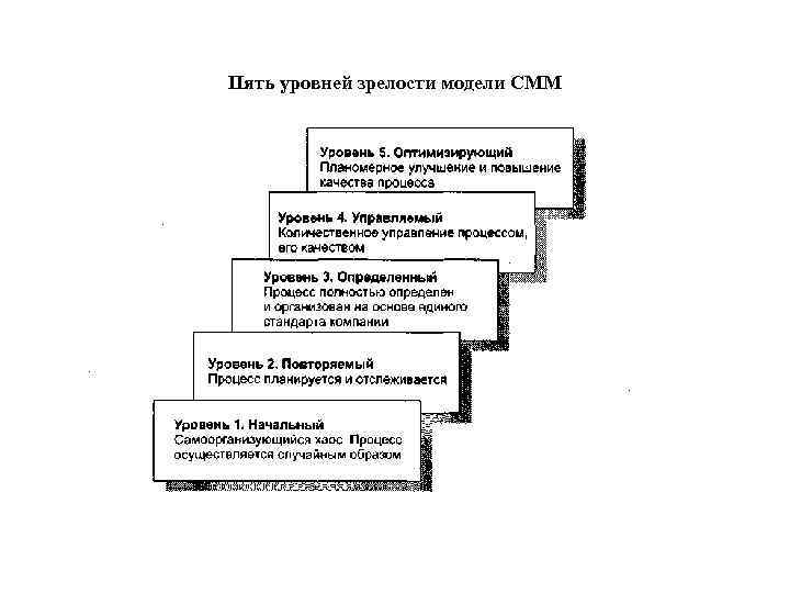 Пять уровней зрелости модели СММ 