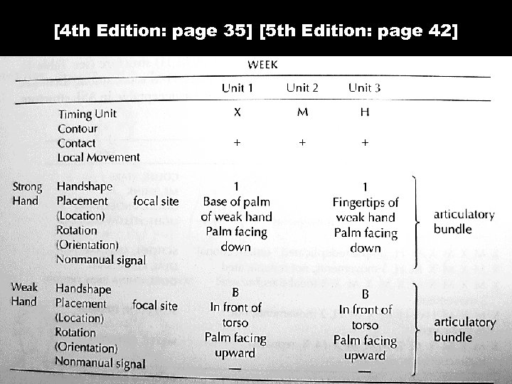 [4 th Edition: page 35] [5 th Edition: page 42] 