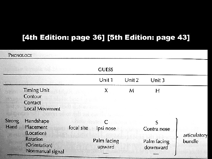 [4 th Edition: page 36] [5 th Edition: page 43] 