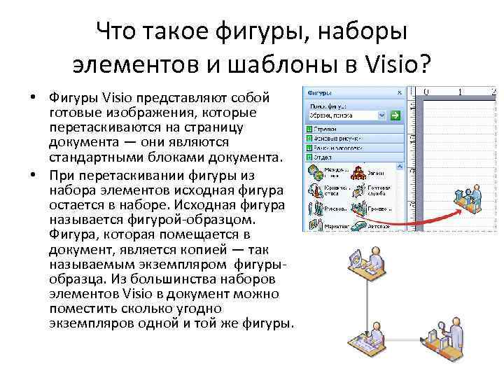 Что такое фигуры, наборы элементов и шаблоны в Visio? • Фигуры Visio представляют собой