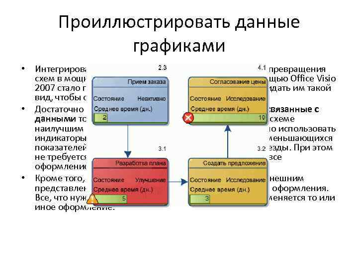 Проиллюстрировать данные графиками • Интегрирование данных и схем — только первый этап превращения схем