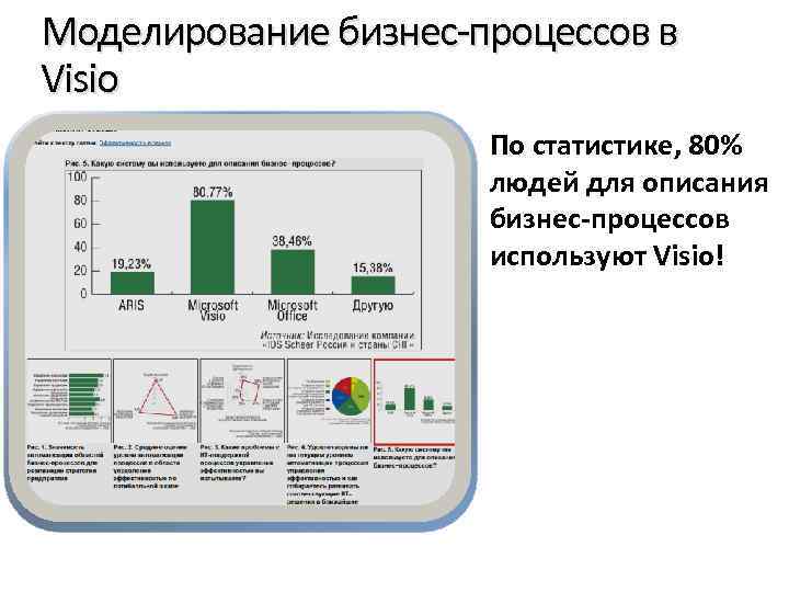 Моделирование бизнес-процессов в Visio По статистике, 80% людей для описания бизнес-процессов используют Visio! Sample