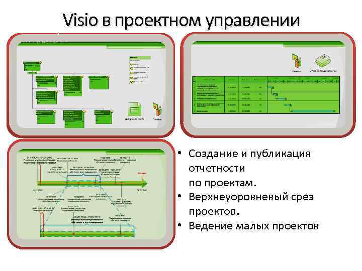 Управление проектом на одной странице