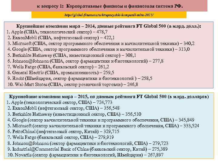 к вопросу 1: Корпоративные финансы и финансовая система РФ. http: //global-finances. ru/krupneyshie-kompanii-mira-2015/ Крупнейшие компании