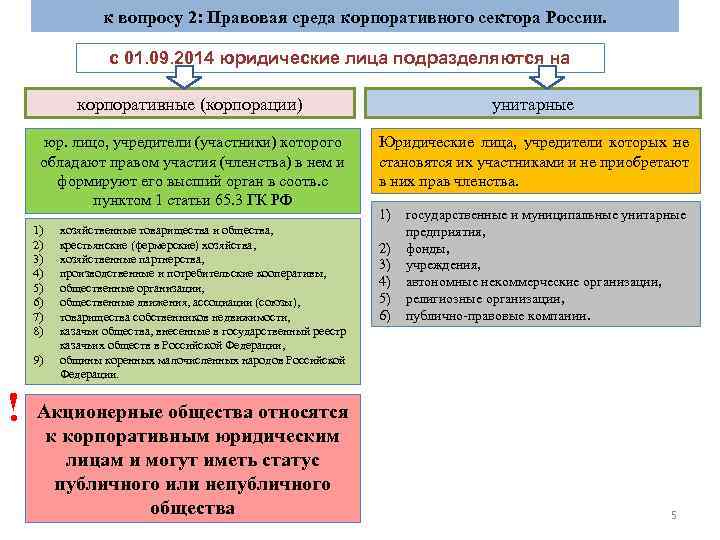 Унитарные юридические лица