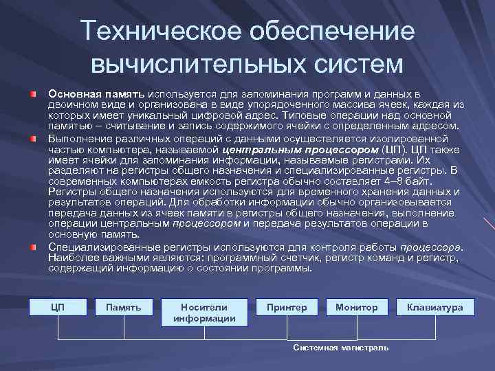 Техническое обеспечение вычислительных систем Основная память используется для запоминания программ и данных в двоичном