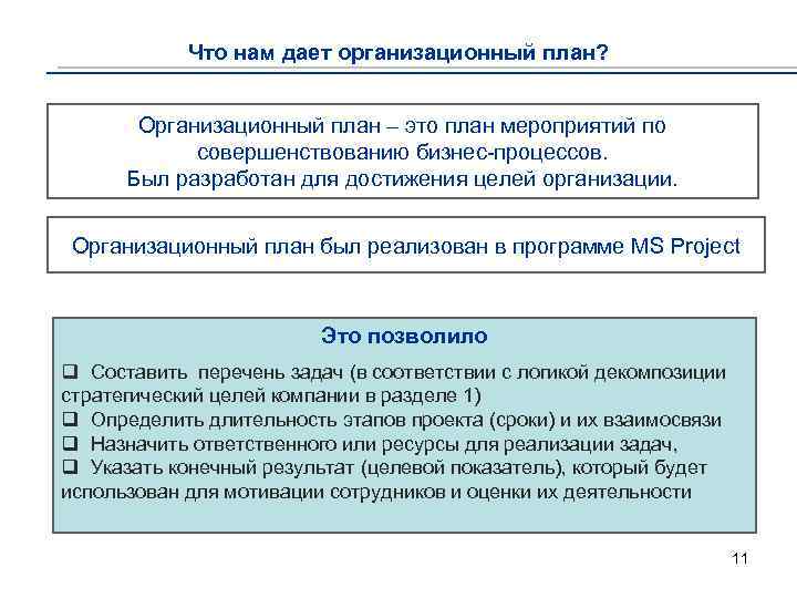 Что нам дает организационный план? Организационный план – это план мероприятий по совершенствованию бизнес-процессов.