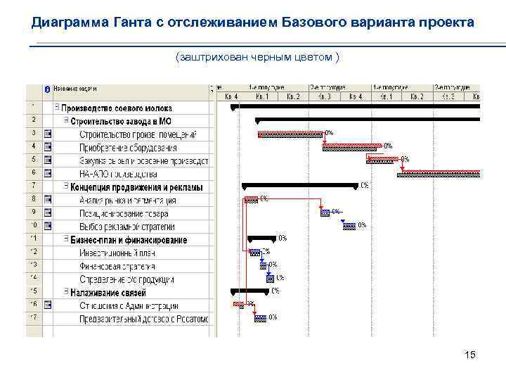 Диаграмма ганта с отслеживанием