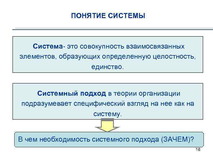 ПОНЯТИЕ СИСТЕМЫ Система- это совокупность взаимосвязанных элементов, образующих определенную целостность, единство. Системный подход в