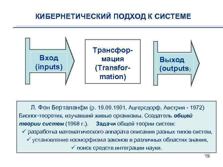 КИБЕРНЕТИЧЕСКИЙ ПОДХОД К СИСТЕМЕ Вход (inputs) Трансформация (Transformation) Выход (outputs) Л. Фон Берталанфи (р.