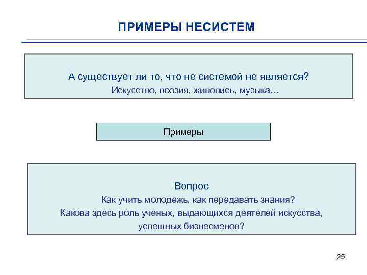 ПРИМЕРЫ НЕСИСТЕМ А существует ли то, что не системой не является? Искусство, поэзия, живопись,