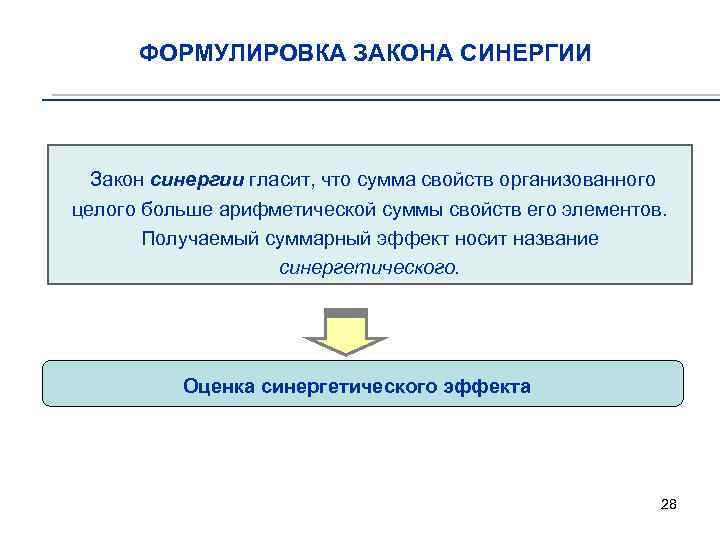 ФОРМУЛИРОВКА ЗАКОНА СИНЕРГИИ Закон синергии гласит, что сумма свойств организованного целого больше арифметической суммы