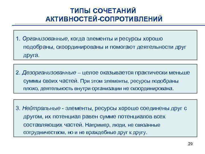 ТИПЫ СОЧЕТАНИЙ АКТИВНОСТЕЙ-СОПРОТИВЛЕНИЙ 1. Организованные, когда элементы и ресурсы хорошо подобраны, скоординированы и помогают