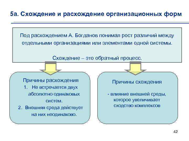 5 а. Схождение и расхождение организационных форм Под расхождением А. Богданов понимал рост различий