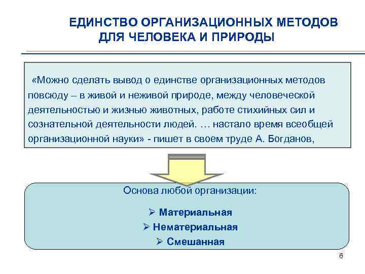 ЕДИНСТВО ОРГАНИЗАЦИОННЫХ МЕТОДОВ ДЛЯ ЧЕЛОВЕКА И ПРИРОДЫ «Можно сделать вывод о единстве организационных методов
