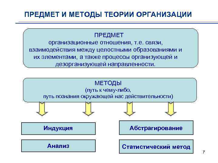 Теория организации презентация