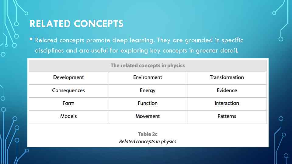 RELATED CONCEPTS • Related concepts promote deep learning. They are grounded in specific disciplines