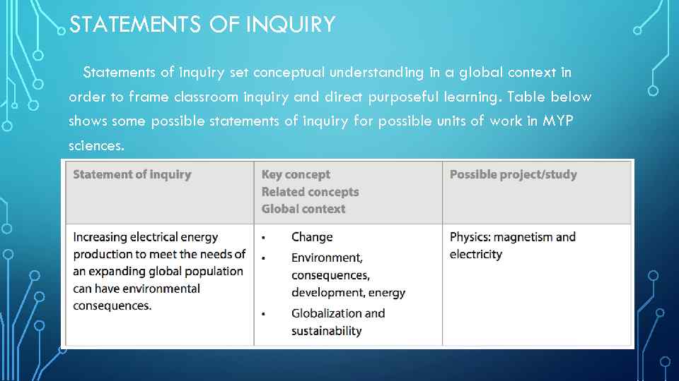 STATEMENTS OF INQUIRY Statements of inquiry set conceptual understanding in a global context in