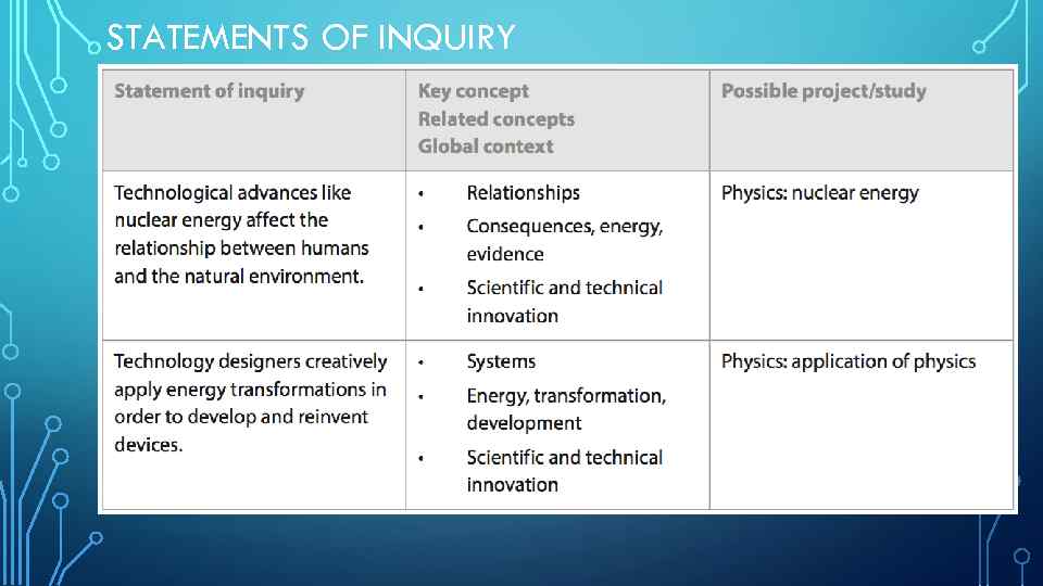 STATEMENTS OF INQUIRY 