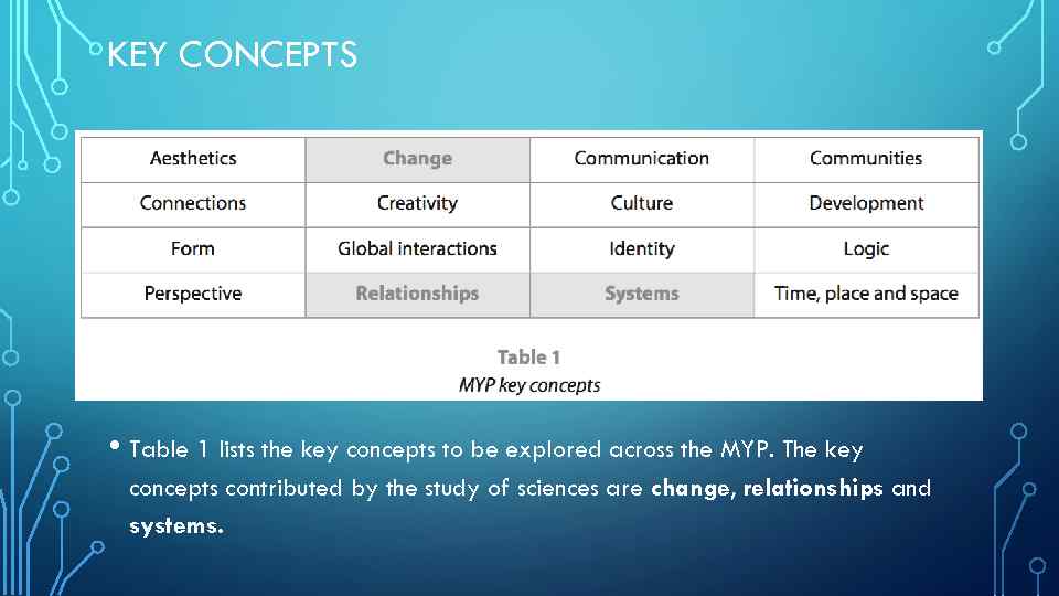 KEY CONCEPTS • Table 1 lists the key concepts to be explored across the