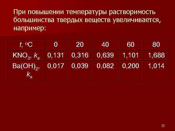 При повышении температуры растворимость большинства твердых веществ увеличивается, например: t, o. C 0 20