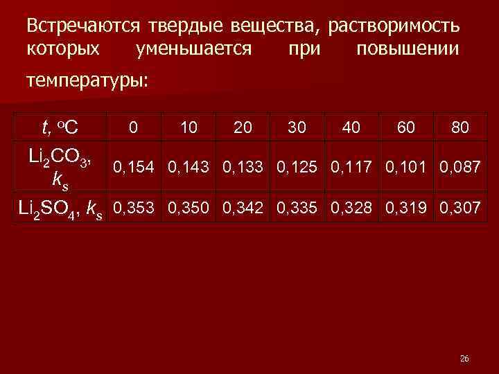 Встречаются твердые вещества, растворимость которых уменьшается при повышении температуры: 0 10 20 30 40