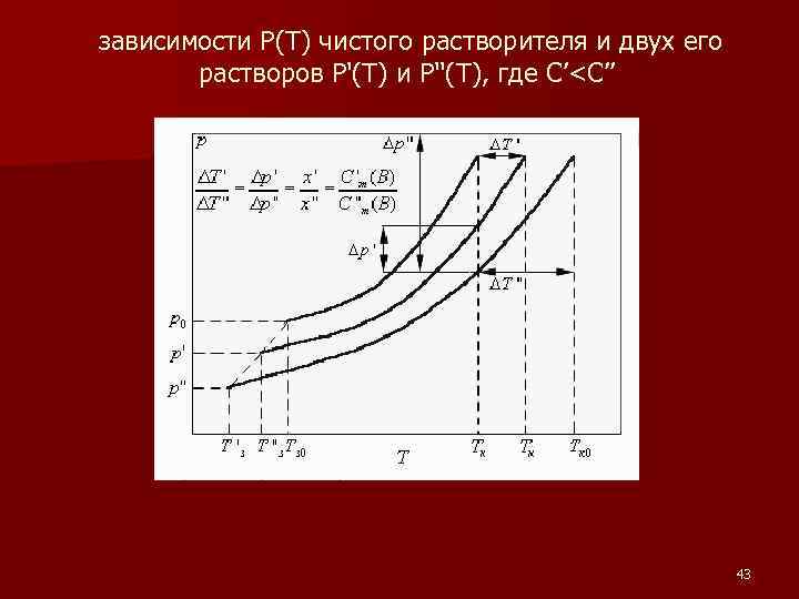  зависимости P(T) чистого растворителя и двух его растворов P'(T) и P''(T), где С’<C’’