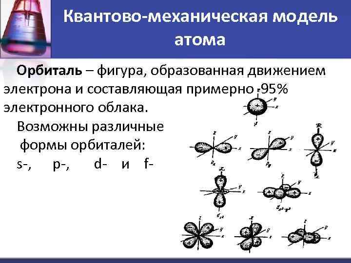 Квантово механическая модель атома водорода