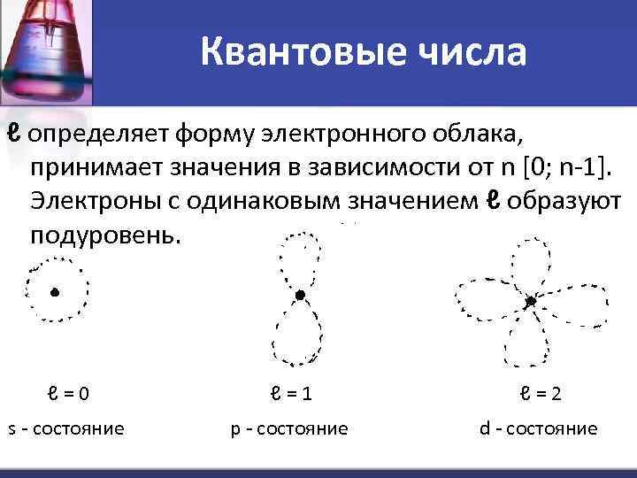 Электроны одинаковые. Определяет форму электронного облака. Орбитальное квантовое число и форма электронных облаков. Формы электронных облаков в зависимости от квантового числа. Электронное облако азота.