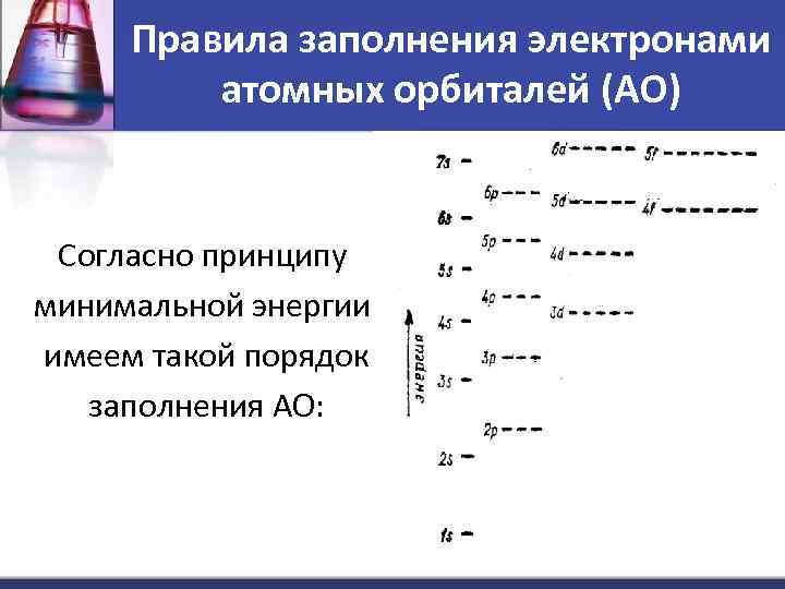 Правила заполнения электронами атомных орбиталей (АО) Согласно принципу минимальной энергии имеем такой порядок заполнения