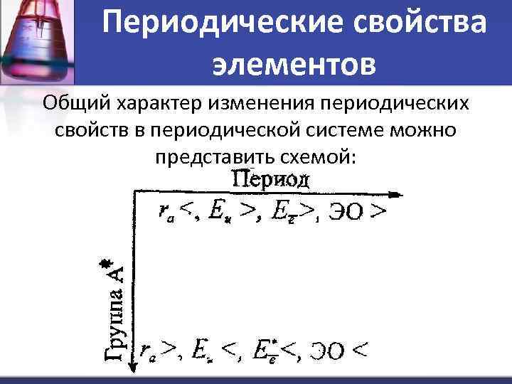 Периодические свойства элементов Общий характер изменения периодических свойств в периодической системе можно представить схемой: