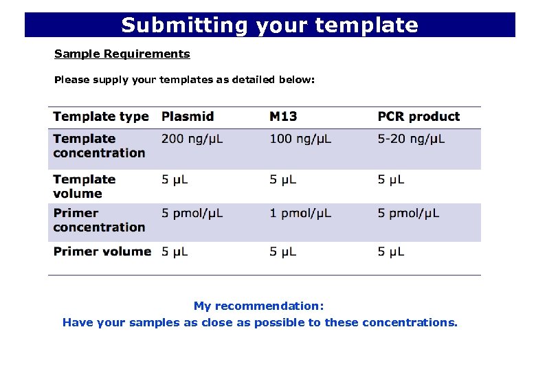 Submitting your template Sample Requirements Please supply your templates as detailed below: My recommendation: