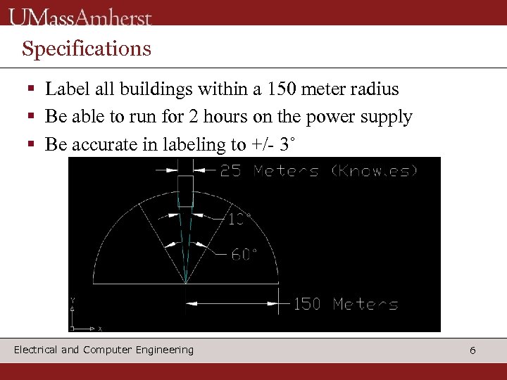 Specifications Label all buildings within a 150 meter radius Be able to run for