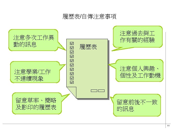 履歷表/自傳注意事項 注意多次 作異 動的訊息 注意學業/ 作 不連續現象 留意草率、簡略 及影印的履歷表 注意過去與 作有關的經驗 履歷表 注意個人興趣、 個性及