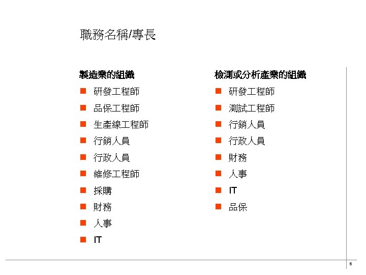 職務名稱/專長 製造業的組織 檢測或分析產業的組織 n 研發 程師 n 品保 程師 n 測試 程師 n 生產線