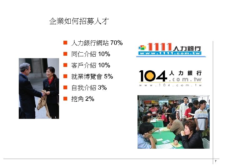  企業如何招募人才 n 人力銀行網站 70% n 同仁介紹 10% n 客戶介紹 10% n 就業博覽會 5%