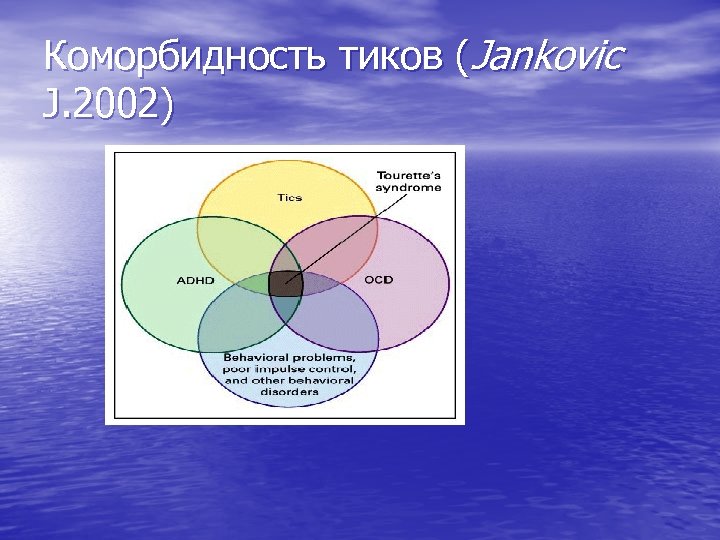 Коморбидность тиков (Jankovic J. 2002) 