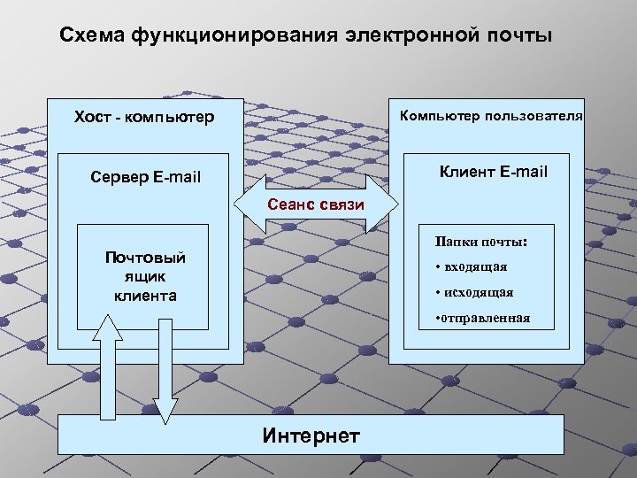 Схема функционирования программы