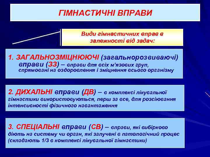 ГІМНАСТИЧНІ ВПРАВИ Види гімнастичних вправ в залежності від задач: 1. ЗАГАЛЬНОЗМІЦНЮЮЧІ (загальнорозвиваючі) вправи (ЗЗ)