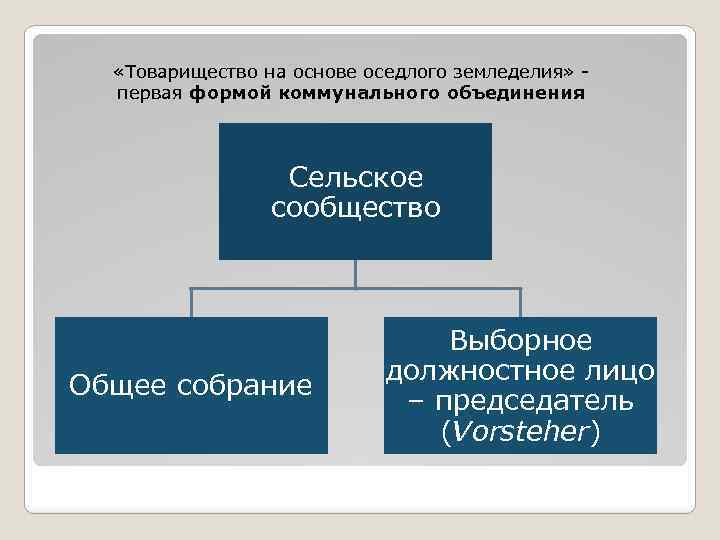 Организация местного самоуправления в фрг