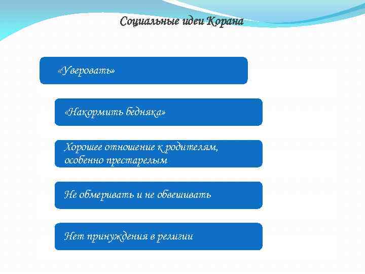 Социальные идеи Корана «Уверовать» «Накормить бедняка» Хорошее отношение к родителям, особенно престарелым Не обмеривать