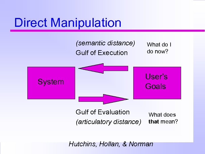 Direct Manipulation (semantic distance) Gulf of Execution What do I do now? User’s Goals