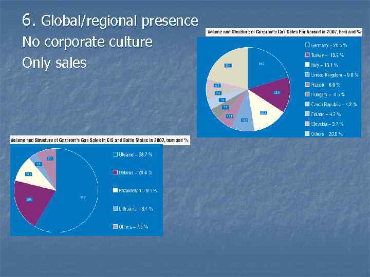 6. Global/regional presence No corporate culture Only sales 