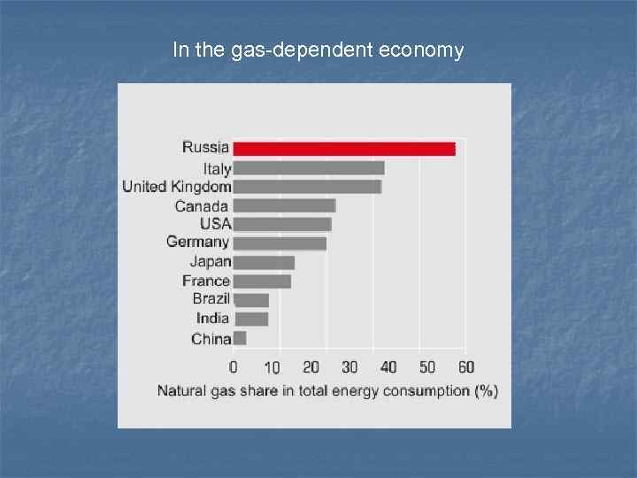 In the gas-dependent economy 