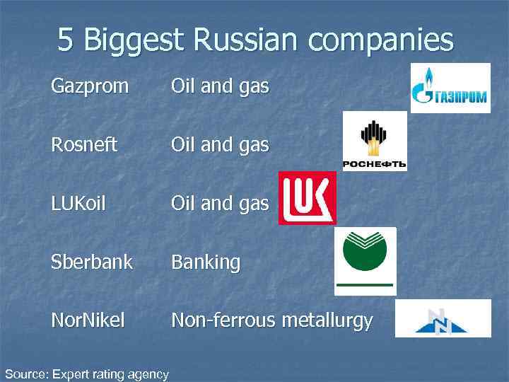 5 Biggest Russian companies Gazprom Oil and gas Rosneft Oil and gas LUKoil Oil