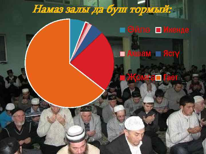 Намаз залы да буш тормый: Өйлә Икенде Ахшам Ястү Җомга Гает 