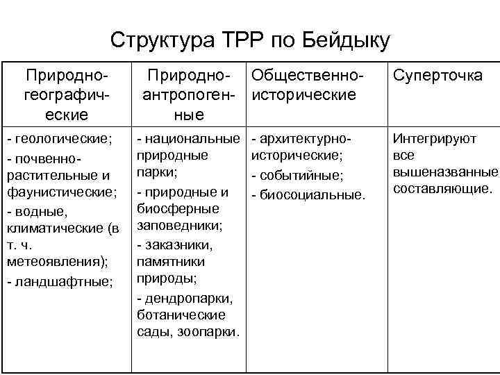 Какие основные рекреационные приложения www