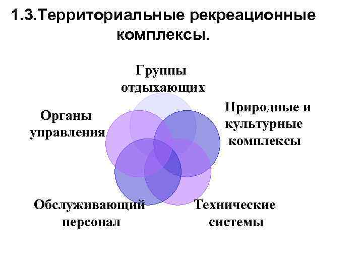 Территориальная рекреационная система